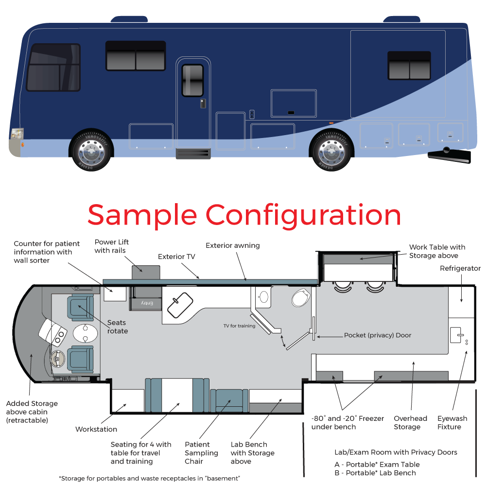 Custom built mobile lab by STX